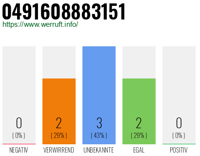Rufnummer 0491608883151 Telefonnummer 0491608883151