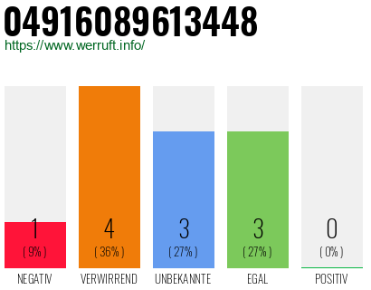 Rufnummer 04916089613448 Telefonnummer 04916089613448