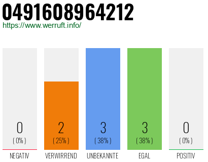 Rufnummer 0491608964212 Telefonnummer 0491608964212