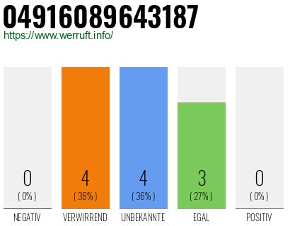 Rufnummer 04916089643187 Telefonnummer 04916089643187