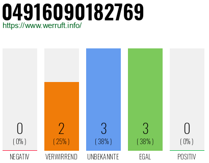 Rufnummer 04916090182769 Telefonnummer 04916090182769