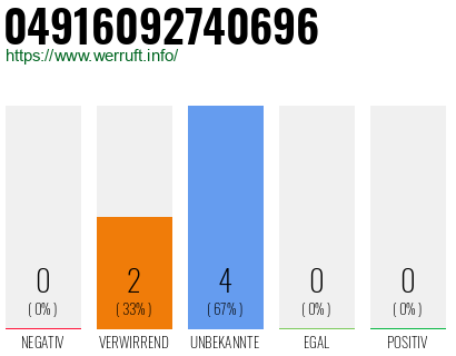 Rufnummer 04916092740696 Telefonnummer 04916092740696