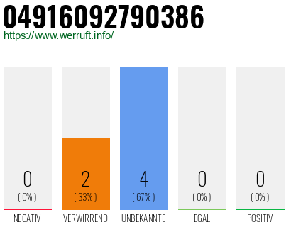 Rufnummer 04916092790386 Telefonnummer 04916092790386