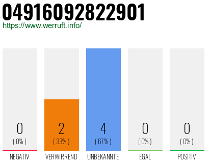 Rufnummer 04916092822901 Telefonnummer 04916092822901