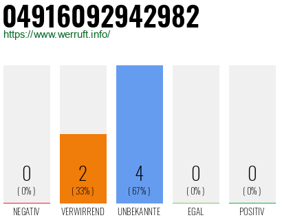 Rufnummer 04916092942982 Telefonnummer 04916092942982