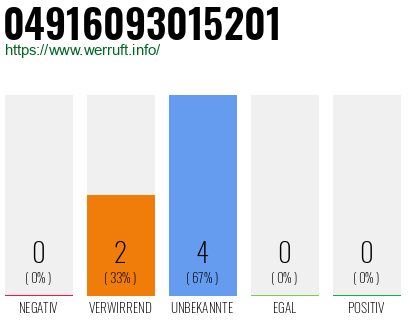 Rufnummer 04916093015201 Telefonnummer 04916093015201