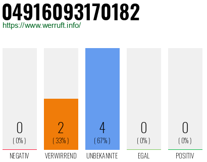 Rufnummer 04916093170182 Telefonnummer 04916093170182