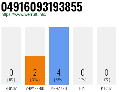 Rufnummer 04916093193855 Telefonnummer 04916093193855