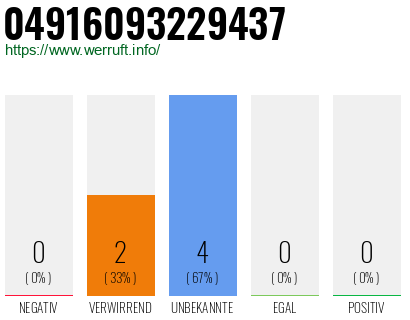 Rufnummer 04916093229437 Telefonnummer 04916093229437