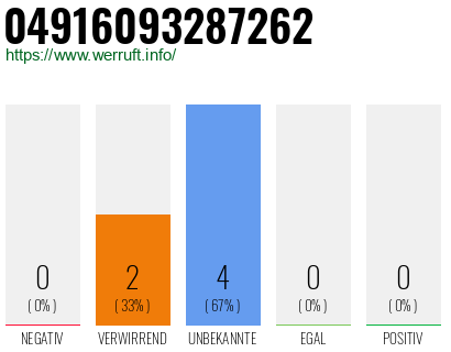 Rufnummer 04916093287262 Telefonnummer 04916093287262