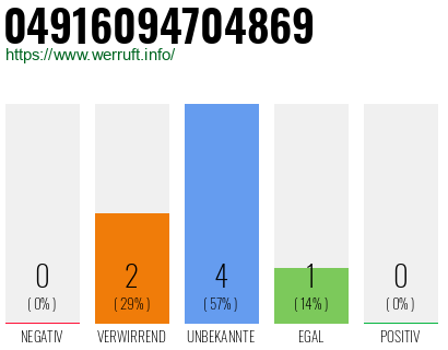 Rufnummer 04916094704869 Telefonnummer 04916094704869
