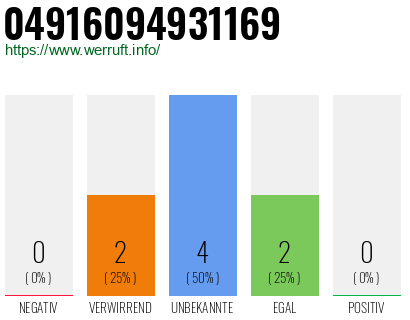 Rufnummer 04916094931169 Telefonnummer 04916094931169