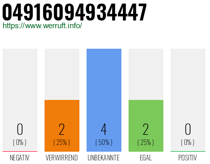Rufnummer 04916094934447 Telefonnummer 04916094934447