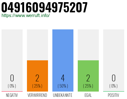 Rufnummer 04916094975207 Telefonnummer 04916094975207