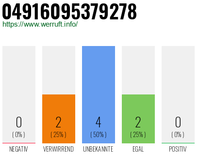 Rufnummer 04916095379278 Telefonnummer 04916095379278