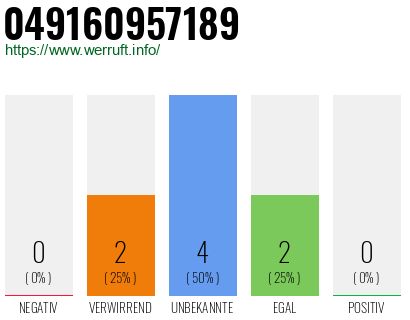 Rufnummer 049160957189 Telefonnummer 049160957189
