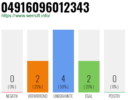 Rufnummer 04916096012343 Telefonnummer 04916096012343