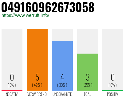 Rufnummer 049160962673058 Telefonnummer 049160962673058