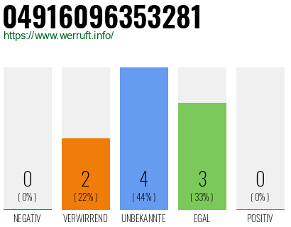 Rufnummer 04916096353281 Telefonnummer 04916096353281