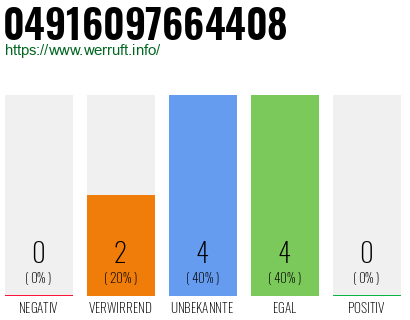 Rufnummer 04916097664408 Telefonnummer 04916097664408