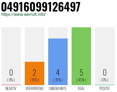Rufnummer 04916099126497 Telefonnummer 04916099126497