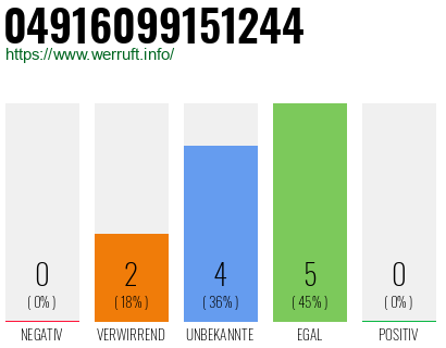 Rufnummer 04916099151244 Telefonnummer 04916099151244