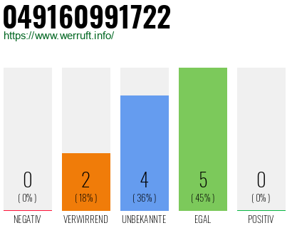 Rufnummer 049160991722 Telefonnummer 049160991722