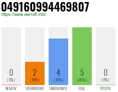 Rufnummer 049160994469807 Telefonnummer 049160994469807