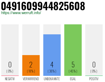 Rufnummer 0491609944825608 Telefonnummer 0491609944825608