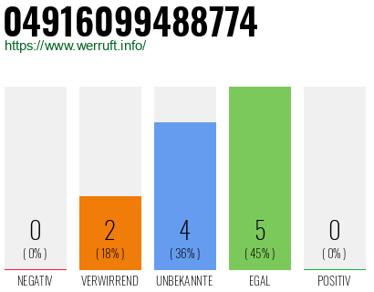 Rufnummer 04916099488774 Telefonnummer 04916099488774