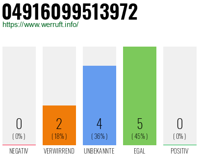 Rufnummer 04916099513972 Telefonnummer 04916099513972
