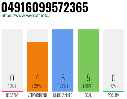 Rufnummer 04916099572365 Telefonnummer 04916099572365