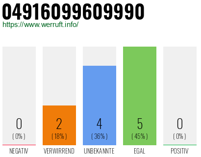 Rufnummer 04916099609990 Telefonnummer 04916099609990