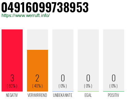 Rufnummer 04916099738953 Telefonnummer 04916099738953