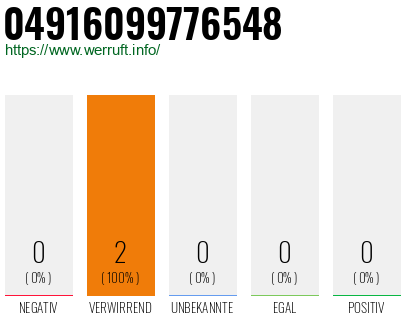 Rufnummer 04916099776548 Telefonnummer 04916099776548