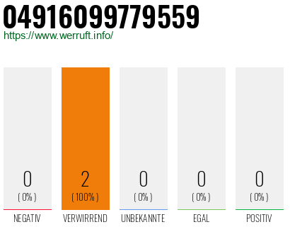 Rufnummer 04916099779559 Telefonnummer 04916099779559
