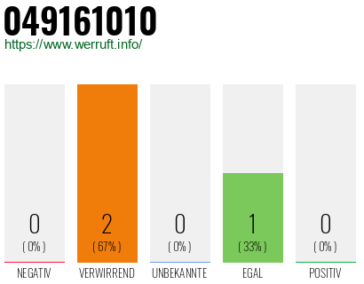 Rufnummer 049161010 Telefonnummer 049161010