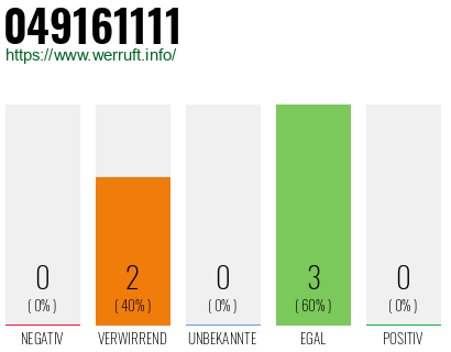 Rufnummer 049161111 Telefonnummer 049161111