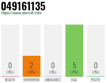 Rufnummer 049161135 Telefonnummer 049161135