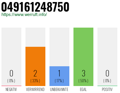 Rufnummer 049161248750 Telefonnummer 049161248750