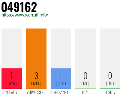 Telefonnummer 049162