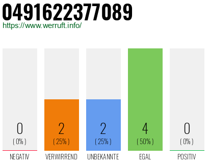 Rufnummer 0491622377089 Telefonnummer 0491622377089