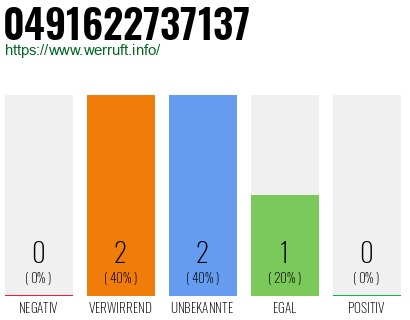 Telefonnummer 0491622737137