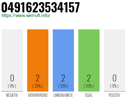Rufnummer 0491623534157 Telefonnummer 0491623534157