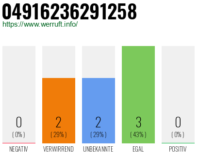 Rufnummer 04916236291258 Telefonnummer 04916236291258