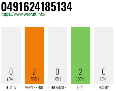 Rufnummer 0491624185134 Telefonnummer 0491624185134
