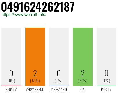 Rufnummer 0491624262187 Telefonnummer 0491624262187