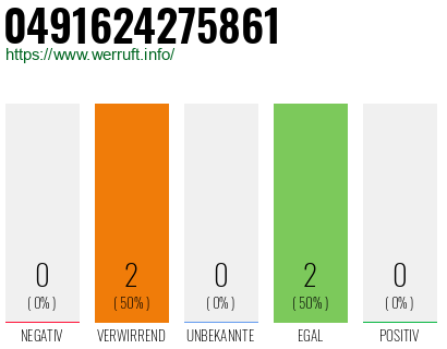 Rufnummer 0491624275861 Telefonnummer 0491624275861