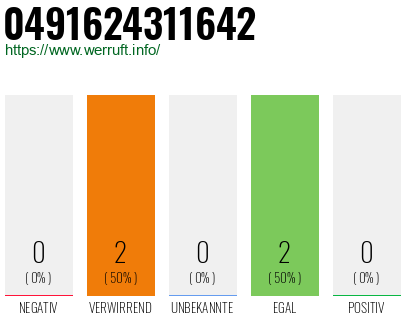 Rufnummer 0491624311642 Telefonnummer 0491624311642