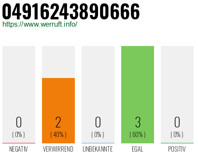 Rufnummer 04916243890666 Telefonnummer 04916243890666